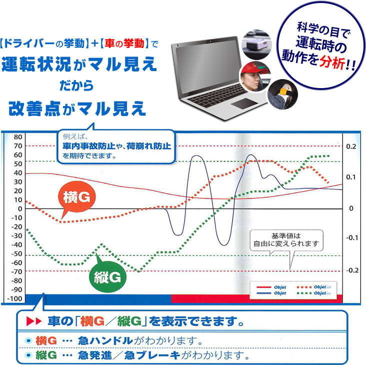ドライバーの挙動+車の挙動で、運転状況がマル見えだから改善点もマル見え
